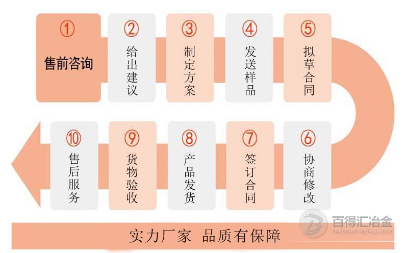 铁砂生产厂家